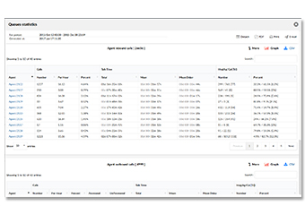 call center functionality on pbx