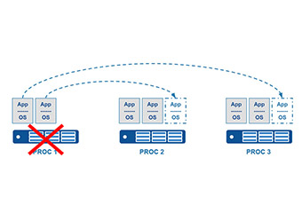 serverware